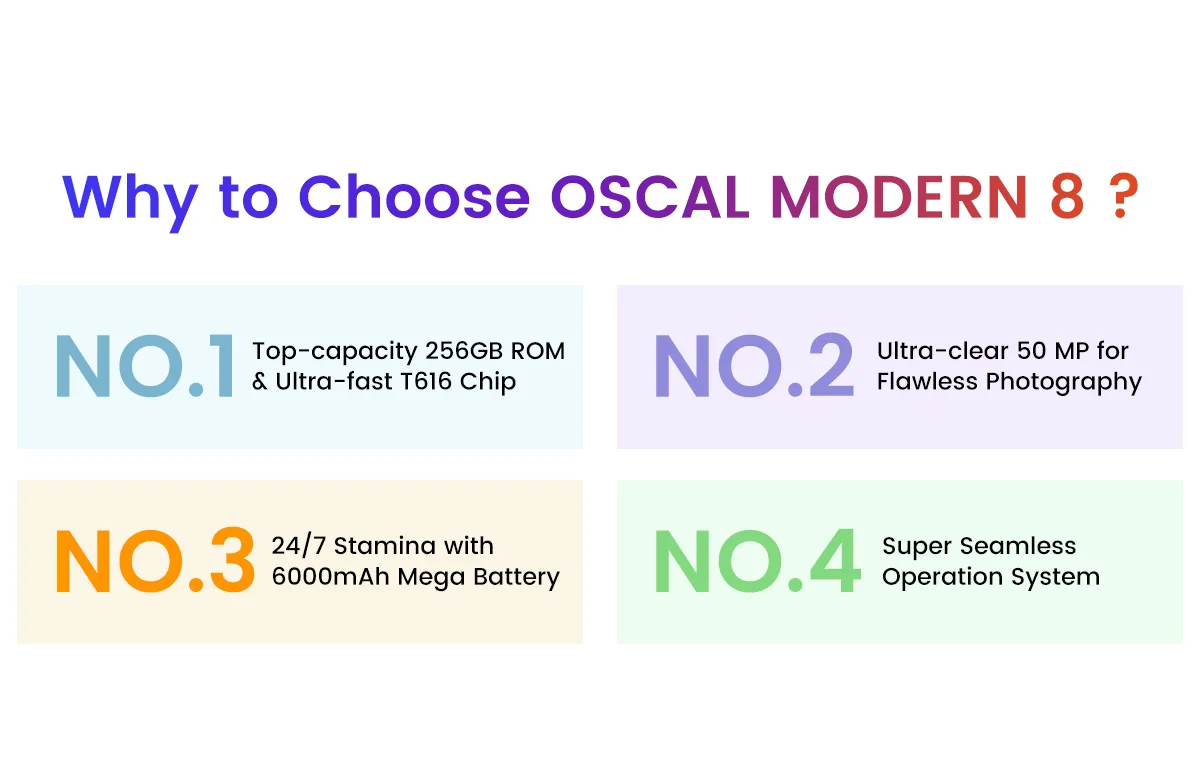 New OSCAL MODERN 8 Smartphone 6.75inch Display Octa Core 128GB/256GB 50MP Camera Mobile Phone 6000mAh Battery 18W Fast Charging